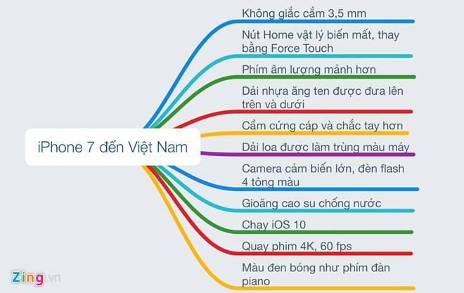 iphone-7-VN